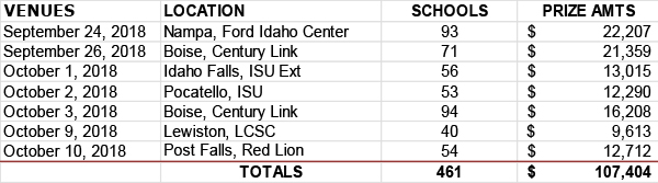 Oregon Mega Millions Payout Chart